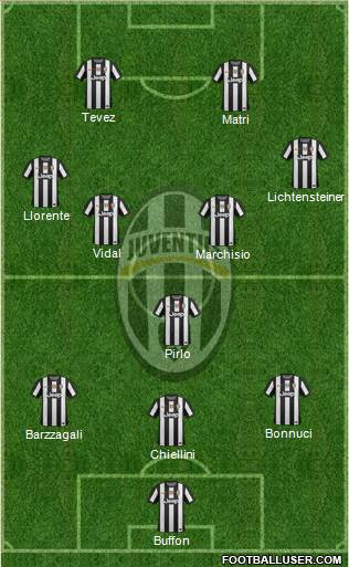 Juventus Formation 2013