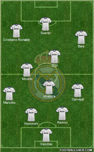 Real Madrid C.F. Formation 2013