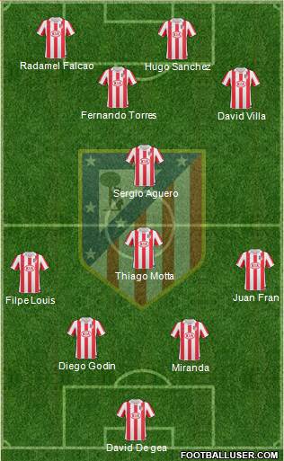Atlético Madrid B Formation 2013