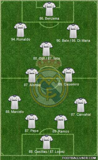 R. Madrid Castilla Formation 2013