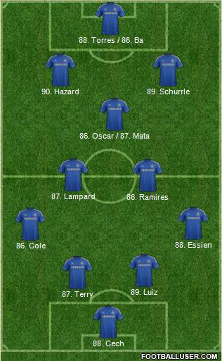 Chelsea Formation 2013