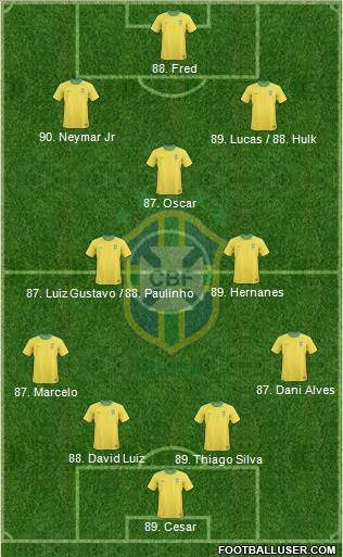 Brazil Formation 2013