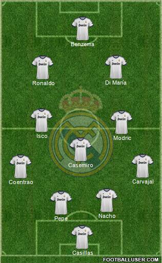 Real Madrid C.F. Formation 2013