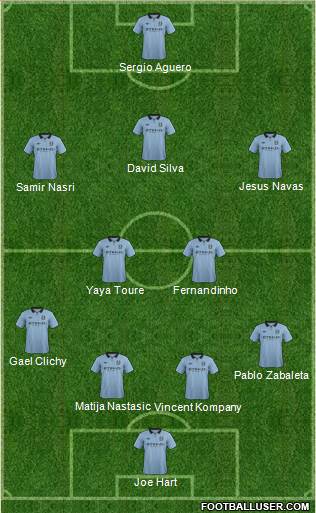 Manchester City Formation 2013