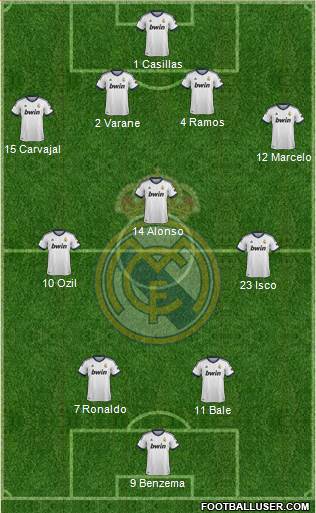 Real Madrid C.F. Formation 2013