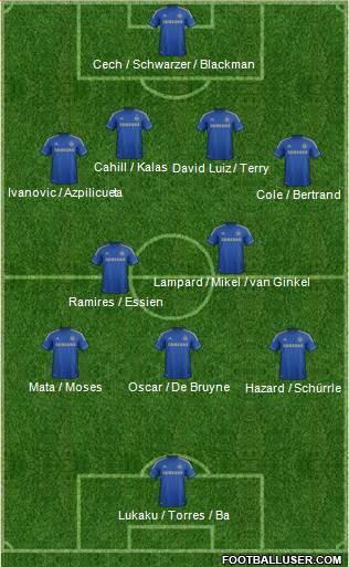 Chelsea Formation 2013