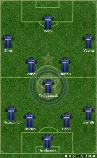 F.C. Internazionale Formation 2013