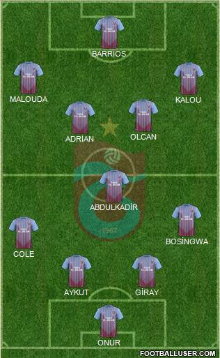 Trabzonspor Formation 2013