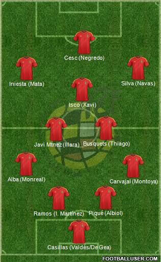 Spain Formation 2013