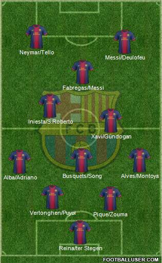 F.C. Barcelona Formation 2013