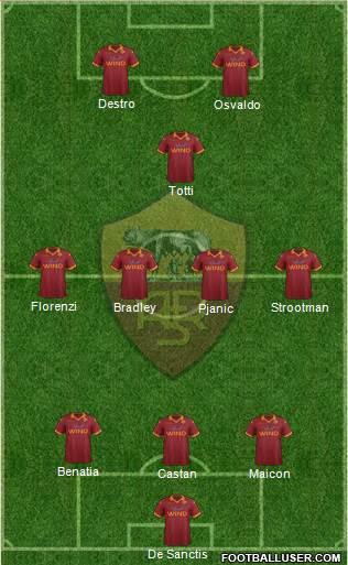 AS Roma Formation 2013