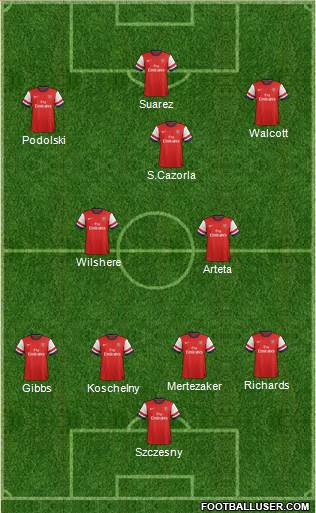 Arsenal Formation 2013