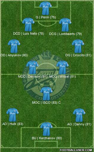 Zenit St. Petersburg Formation 2013