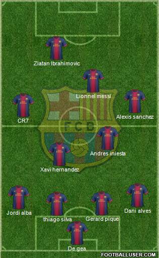F.C. Barcelona Formation 2013