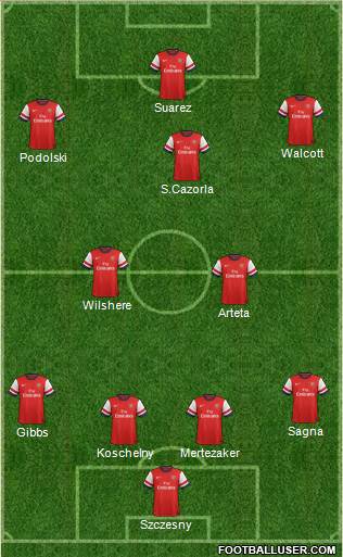 Arsenal Formation 2013
