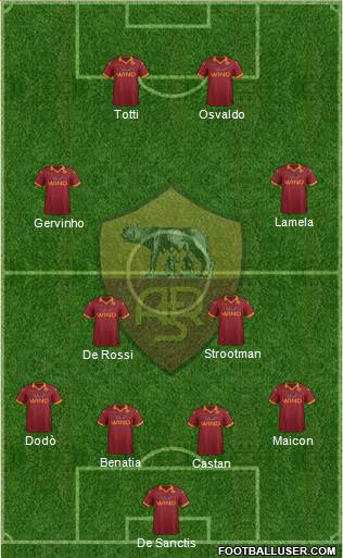 AS Roma Formation 2013