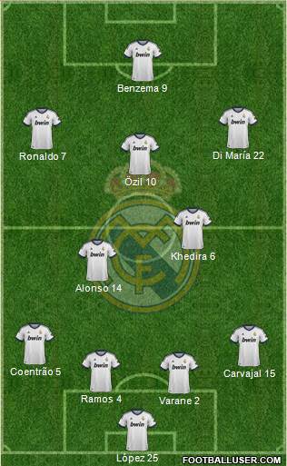 Real Madrid C.F. Formation 2013