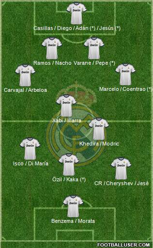 R. Madrid Castilla Formation 2013