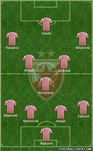 FC Red Star Belgrade Formation 2013