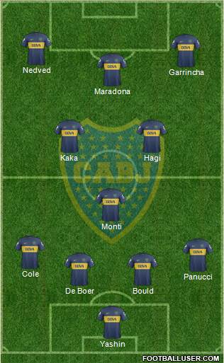 Boca Juniors Formation 2013