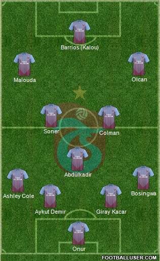 Trabzonspor Formation 2013