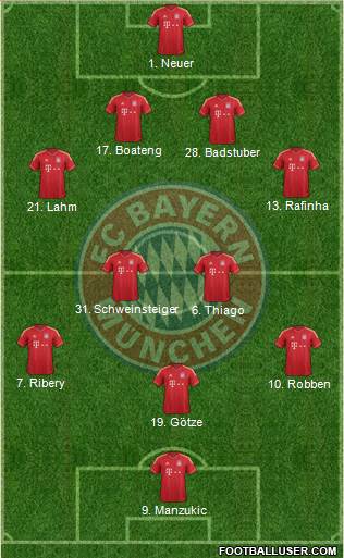 FC Bayern München Formation 2013