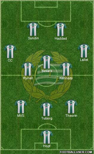 Hammarby IF 3-5-2 football formation