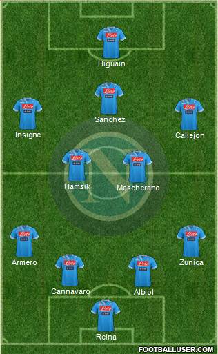 Napoli Formation 2013