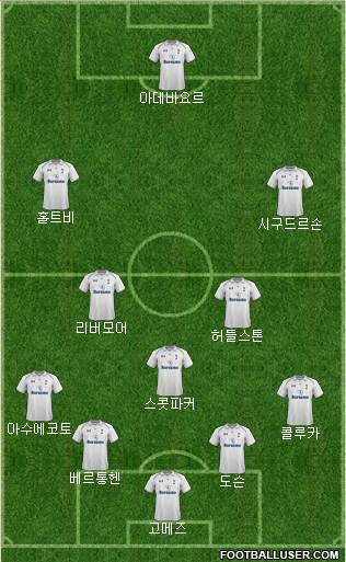 Tottenham Hotspur Formation 2013