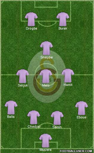 Galatasaray SK Formation 2013