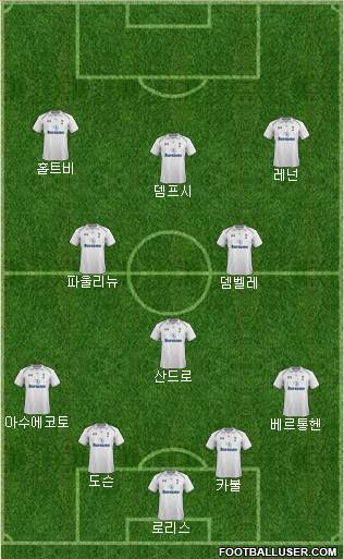Tottenham Hotspur Formation 2013