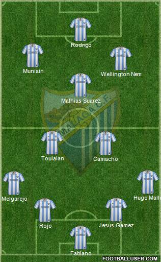 Málaga C.F., S.A.D. Formation 2013