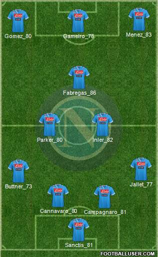 Napoli Formation 2013