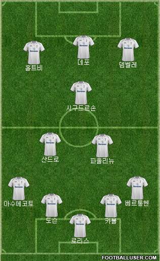 Tottenham Hotspur Formation 2013