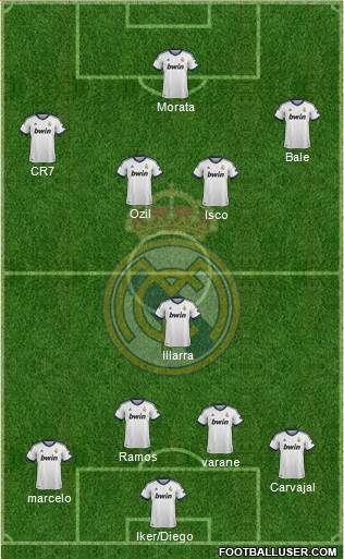 Real Madrid C.F. Formation 2013