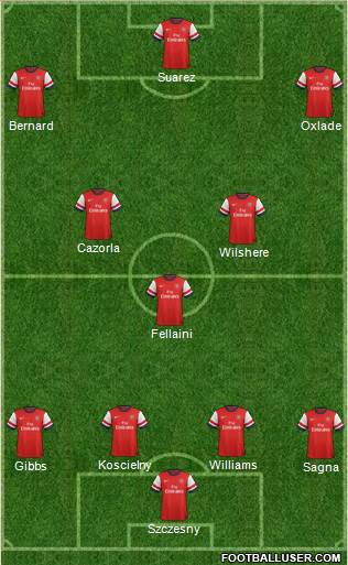 Arsenal Formation 2013