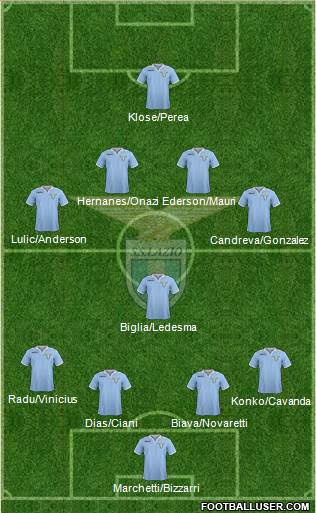 S.S. Lazio Formation 2013