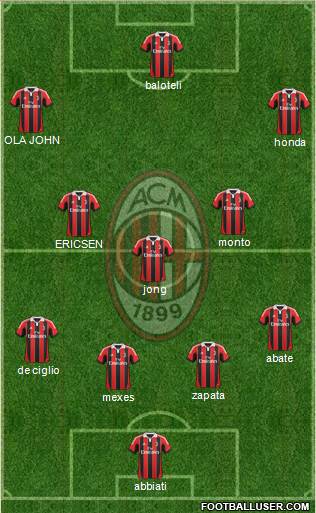 A.C. Milan Formation 2013