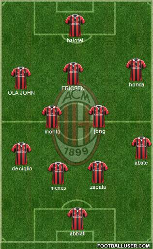 A.C. Milan Formation 2013