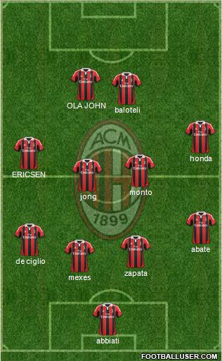 A.C. Milan Formation 2013