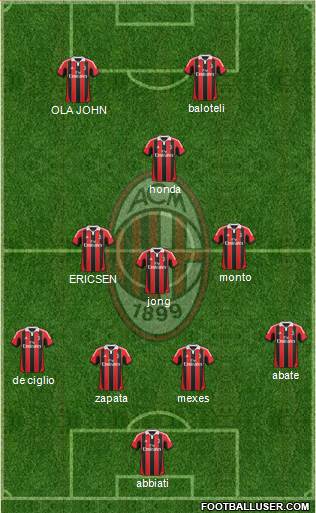 A.C. Milan Formation 2013