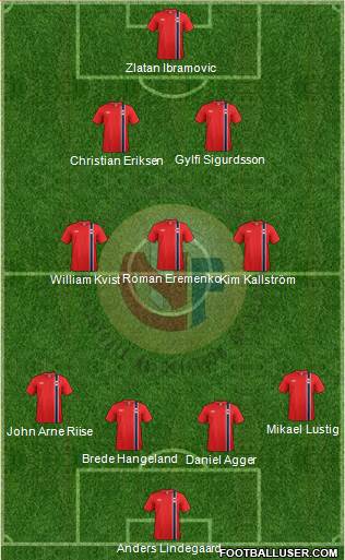 Norway Formation 2013