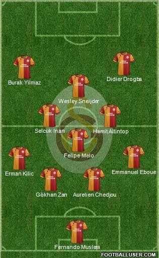 Galatasaray SK Formation 2013