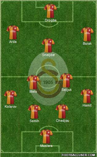 Galatasaray SK Formation 2013
