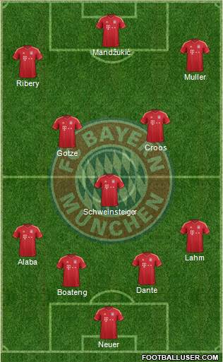 FC Bayern München Formation 2013