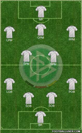 Germany Formation 2013
