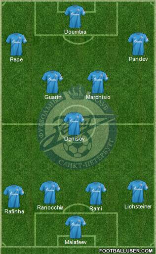 Zenit St. Petersburg Formation 2013