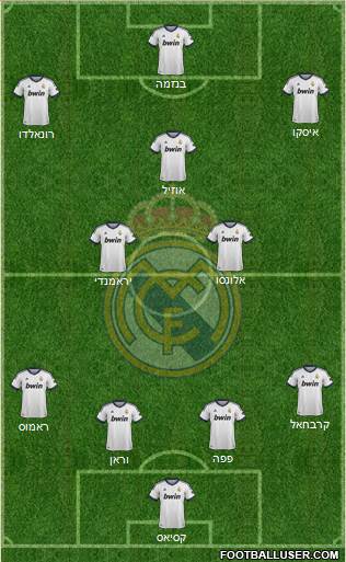 Real Madrid C.F. Formation 2013