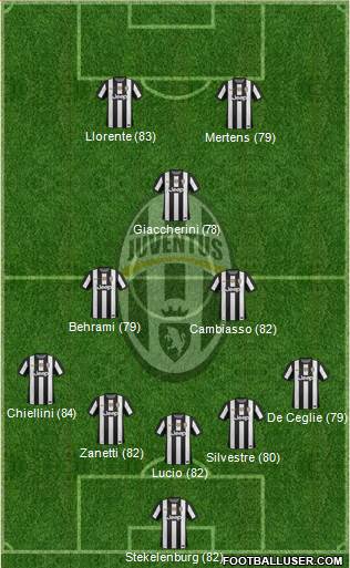 Juventus Formation 2013