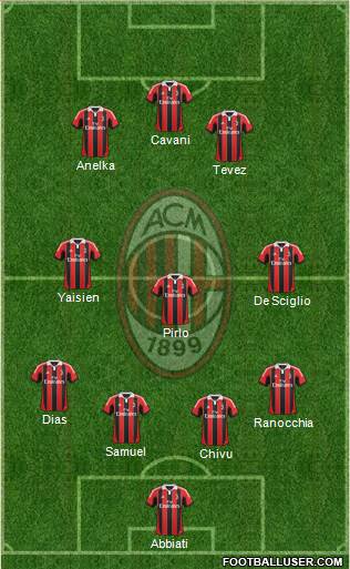 A.C. Milan Formation 2013